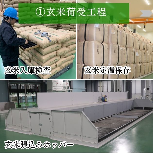 玄米荷受け工程